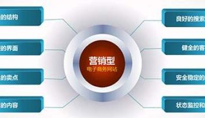 深圳SEO